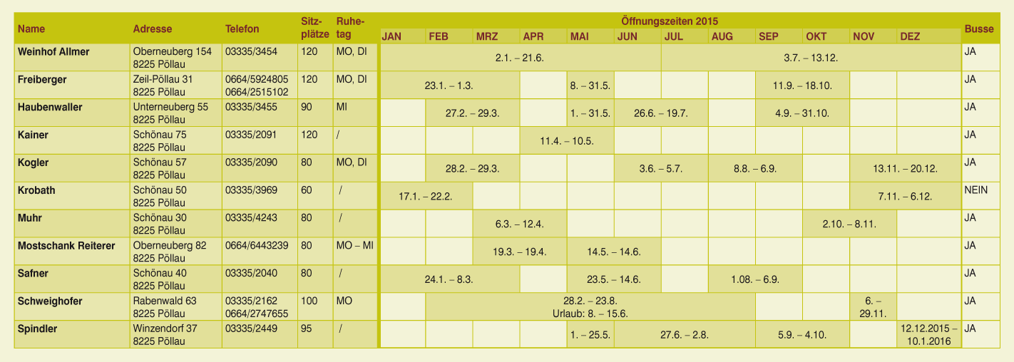 BuschschankkalenderNP14-15-2