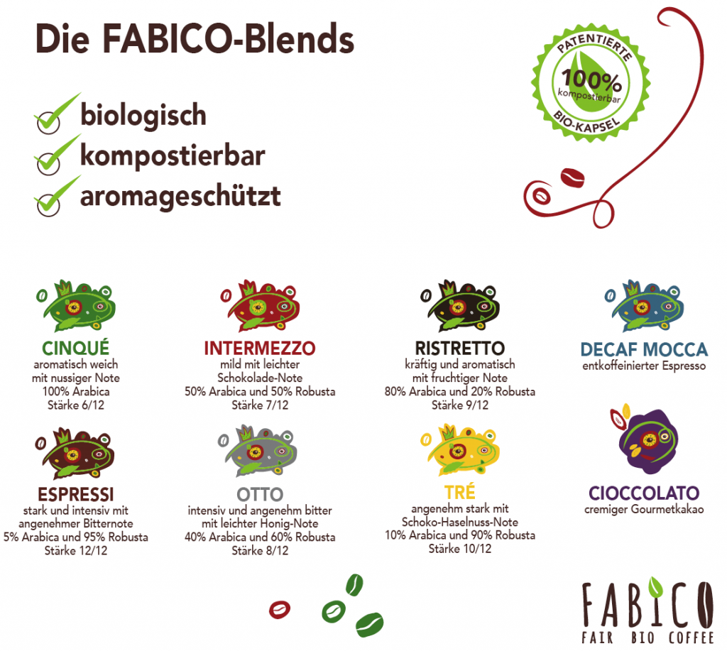 Fabico_Web